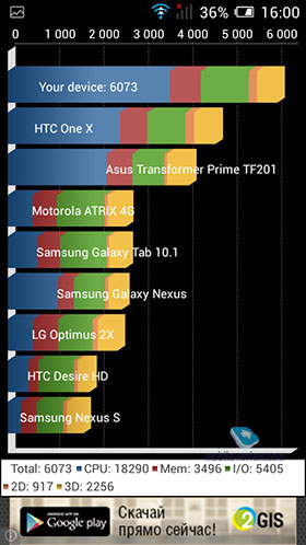 Alcatel OneTouch POP C7 (7141D)