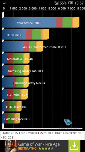 Alcatel OneTouch POP S7 (7045Y)