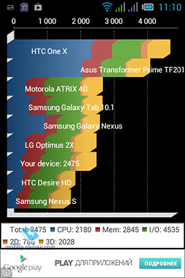 Alcatel sPOP.  Quadrant Standart