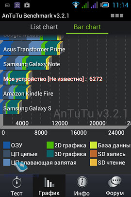 Alcatel sPOP.  Antutu Benchmark