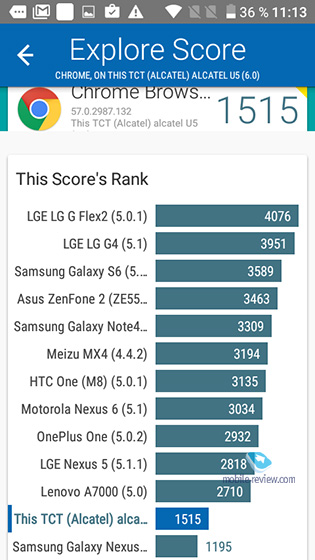 Alcatel U5