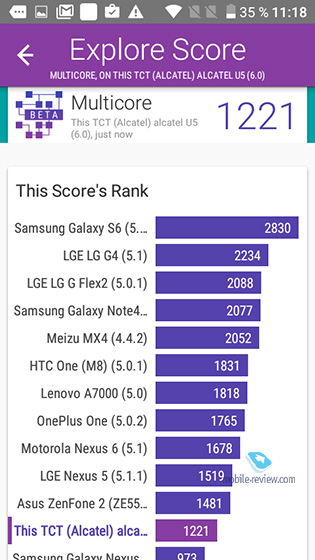 Alcatel U5