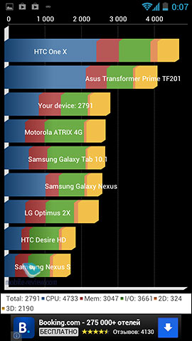 Alcatel One Touch 5035x (xPOP).  