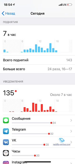 Обзор операционной системы iOS 12
