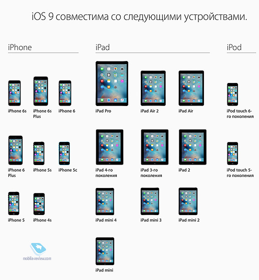 Apple iOS 9