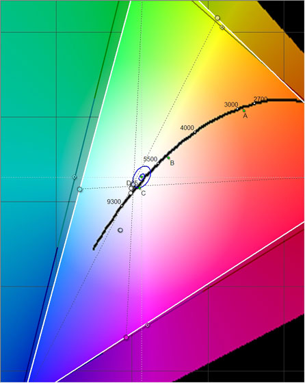 Archos 50 Diamond