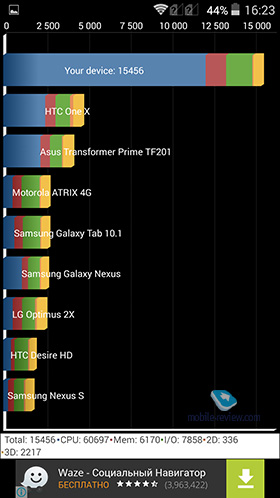 Archos 50 Diamond