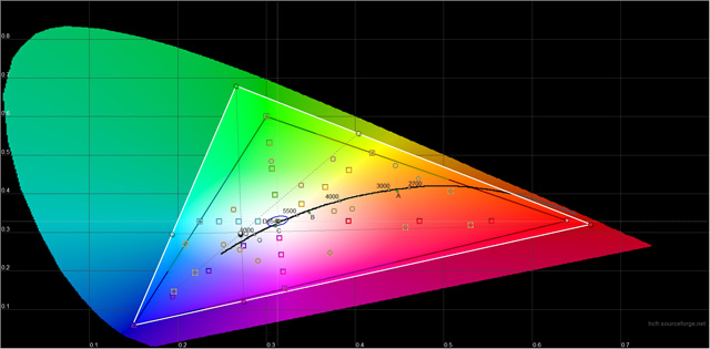 ARCHOS Diamond Omega