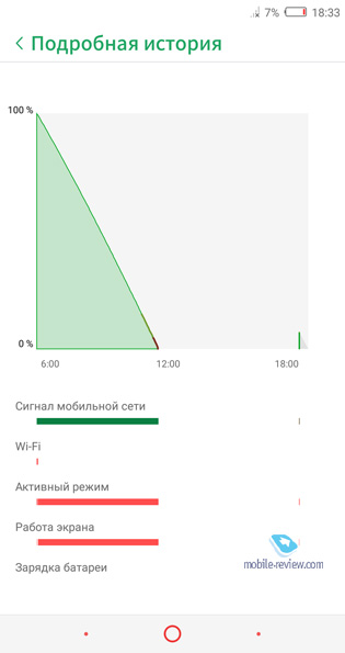 ARCHOS Diamond Omega