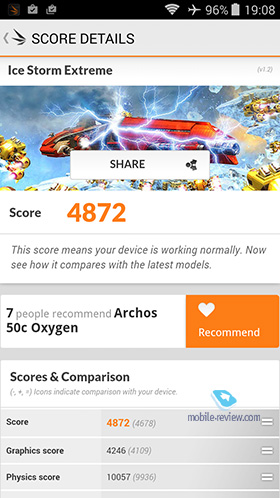 Archos Oxygen 50c