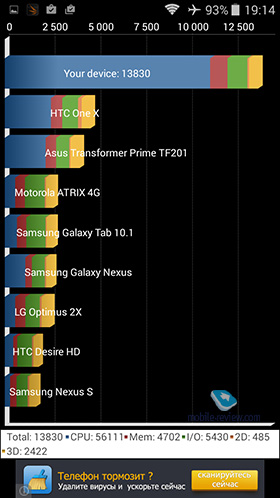 Archos Oxygen 50c