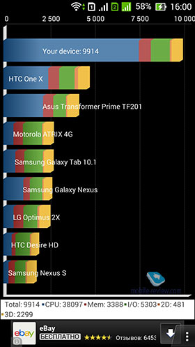 Asus Padfone E