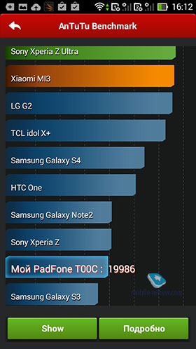 Asus PadFone Mini 4.3