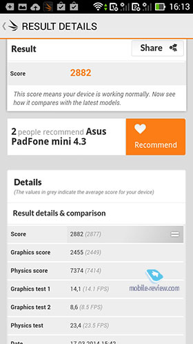 Asus PadFone Mini 4.3