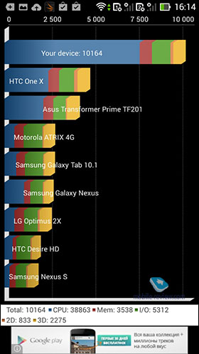 Asus PadFone Mini 4.3