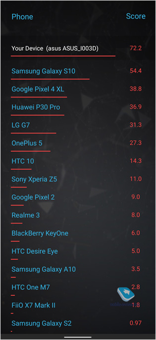   ROG Phone 3 (ZS661KL)