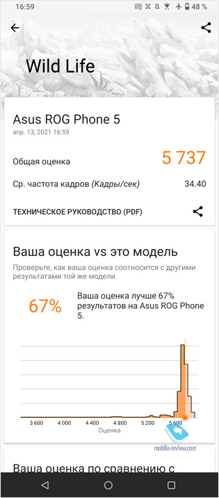   ASUS ROG Phone 5 (ZS673KS)