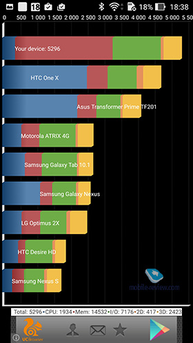 Asus ZenFone 2