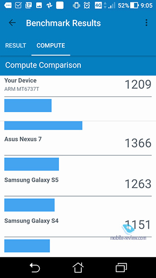 Asus ZenFone 3 Max