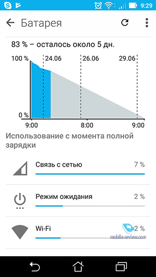 Asus ZenFone 3 Max