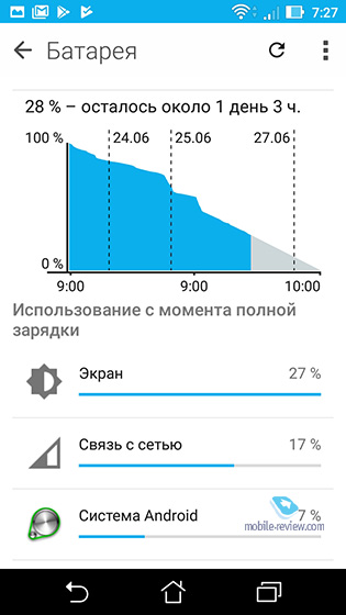 Asus ZenFone 3 Max