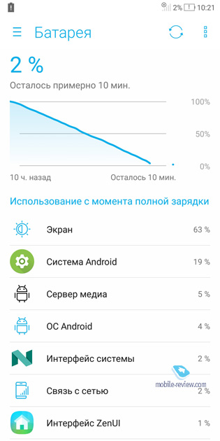 ASUS ZenFone 5 Lite