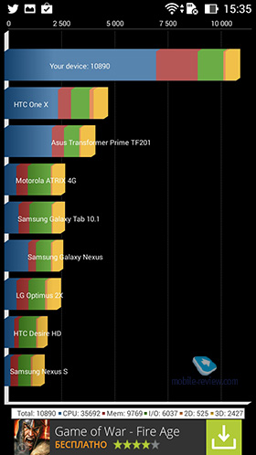 Asus ZenFone 6 (A600CG)