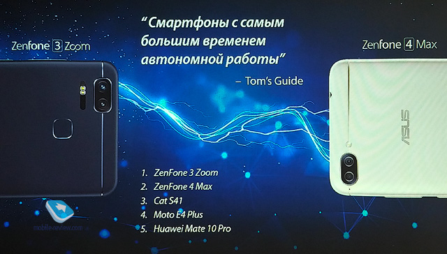 ASUS ZenFone Max Plus