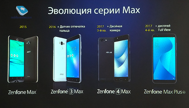 ASUS ZenFone Max Plus