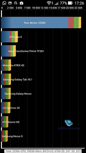 Asus Zenfone Lazer 2, Selfie