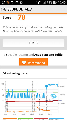 Asus Zenfone Lazer 2, Selfie