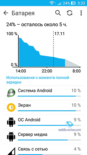 Asus Zenfone Lazer 2, Selfie