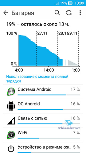 Asus Zenfone Lazer 2, Selfie