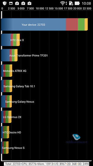 Asus ZenFone Zoom