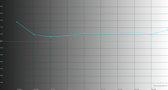 Asus ZenPad C7.0 (Z170CG)  8.0 (Z380KL)