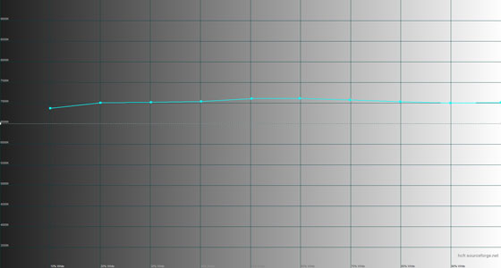 Asus ZenPad C7.0 (Z170CG)  8.0 (Z380KL)