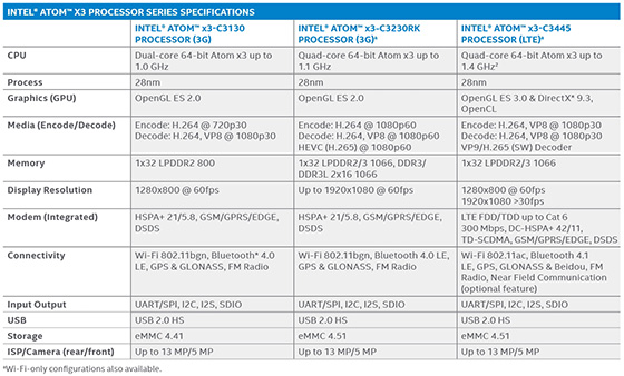 Asus ZenPad C7.0 (Z170CG)  8.0 (Z380KL)