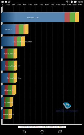 Asus ZenPad C7.0 (Z170CG)  8.0 (Z380KL)