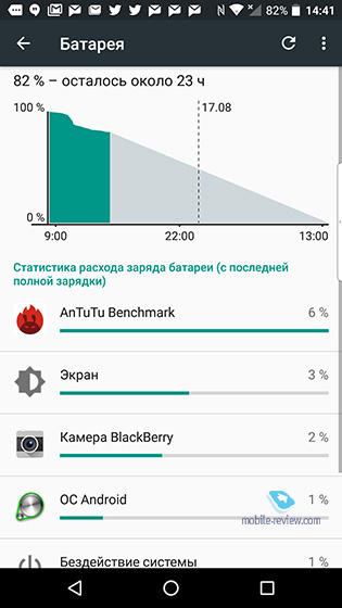 Blackberry DTEK50