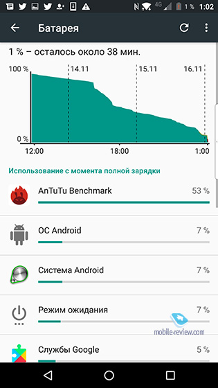 Blackberry DTEK60
