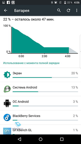 Blackberry Priv