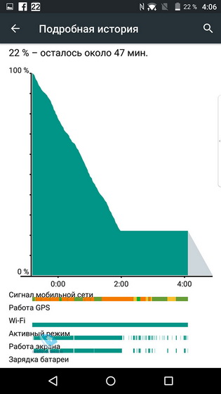 Blackberry Priv
