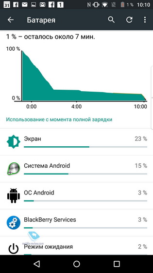 Blackberry Priv