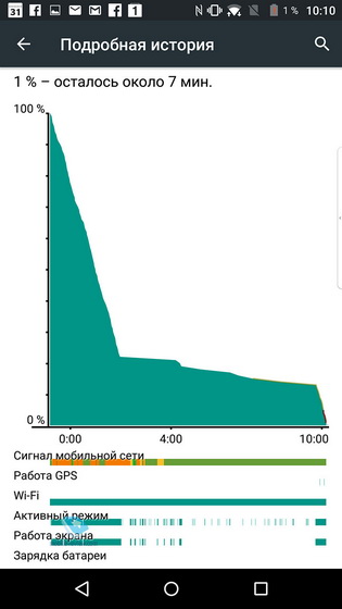 Blackberry Priv