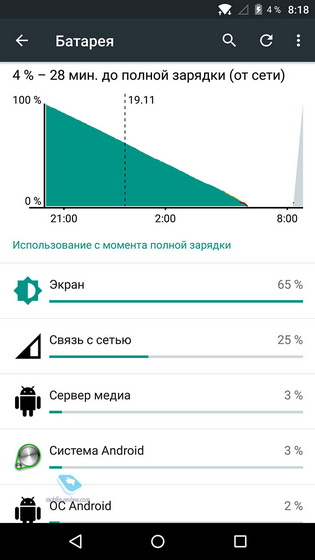 Blackberry Priv