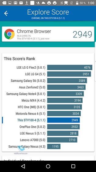 Blackberry Priv
