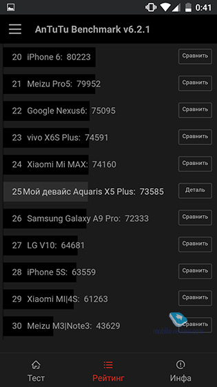 BQ Aquaris X5  X5 Plus