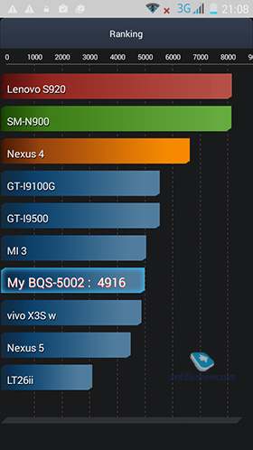 BQ Colombo (BQS-5002)