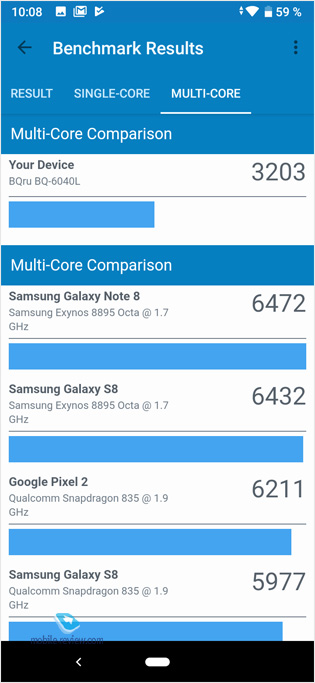 BQ Magic 6040L