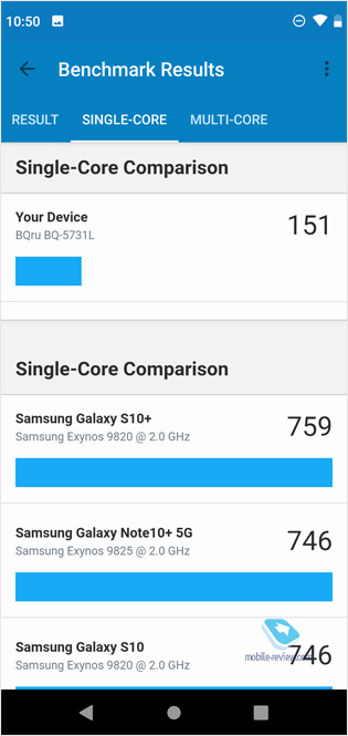    BQ Magic S (5731L)